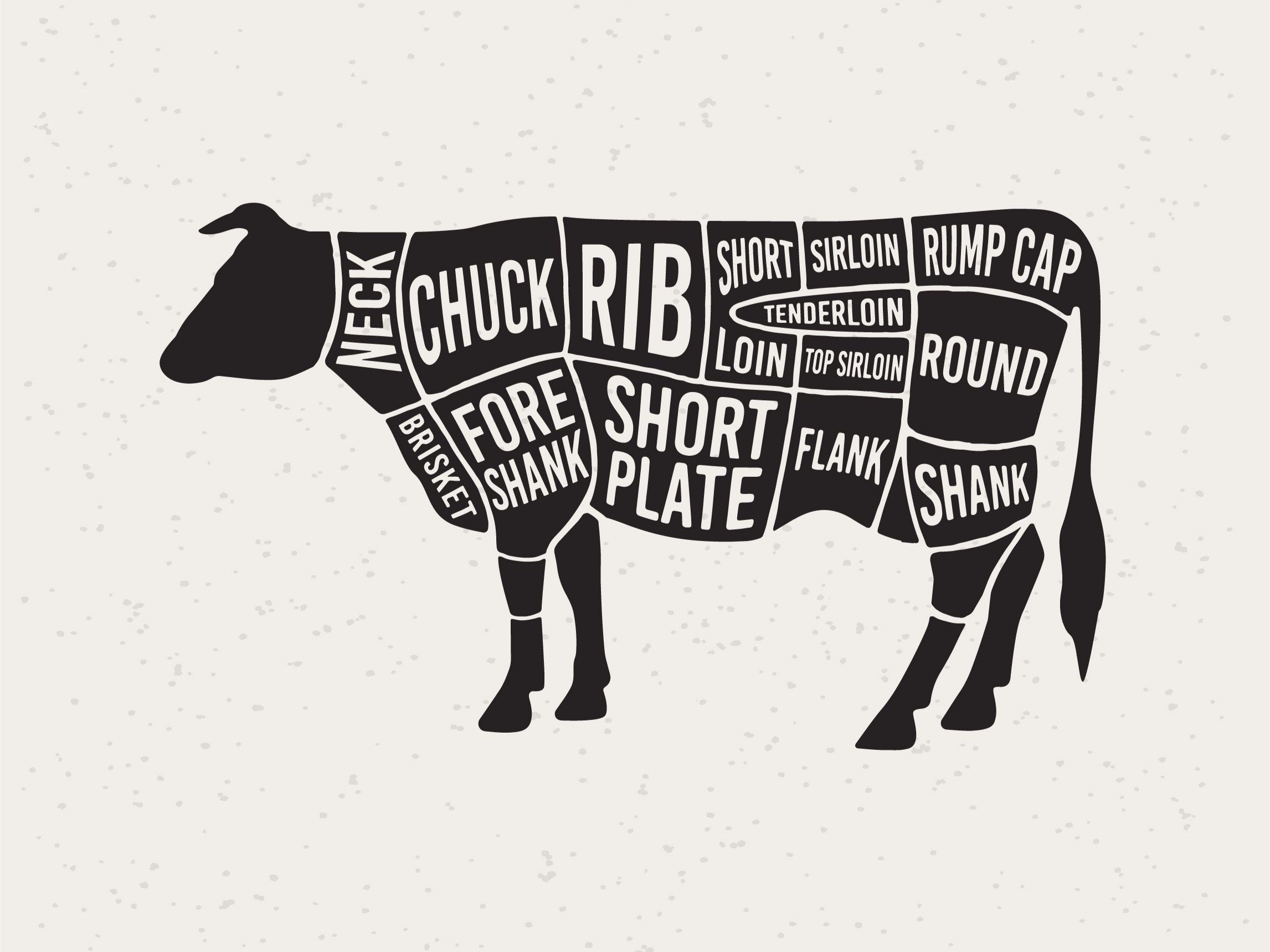 beef_cuts_diagram Illustration of a cow with labeled cuts of meat, including neck, chuck, rib, brisket, fore shank, short plate, flank, loin, tenderloin, short sirloin, top sirloin, round, and shank, on a textured background.
